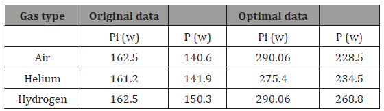 Click here to view Large Table 5 irispublishers-openaccess-engineering-sciences