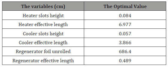 Click here to view Large Table 6 irispublishers-openaccess-engineering-sciences