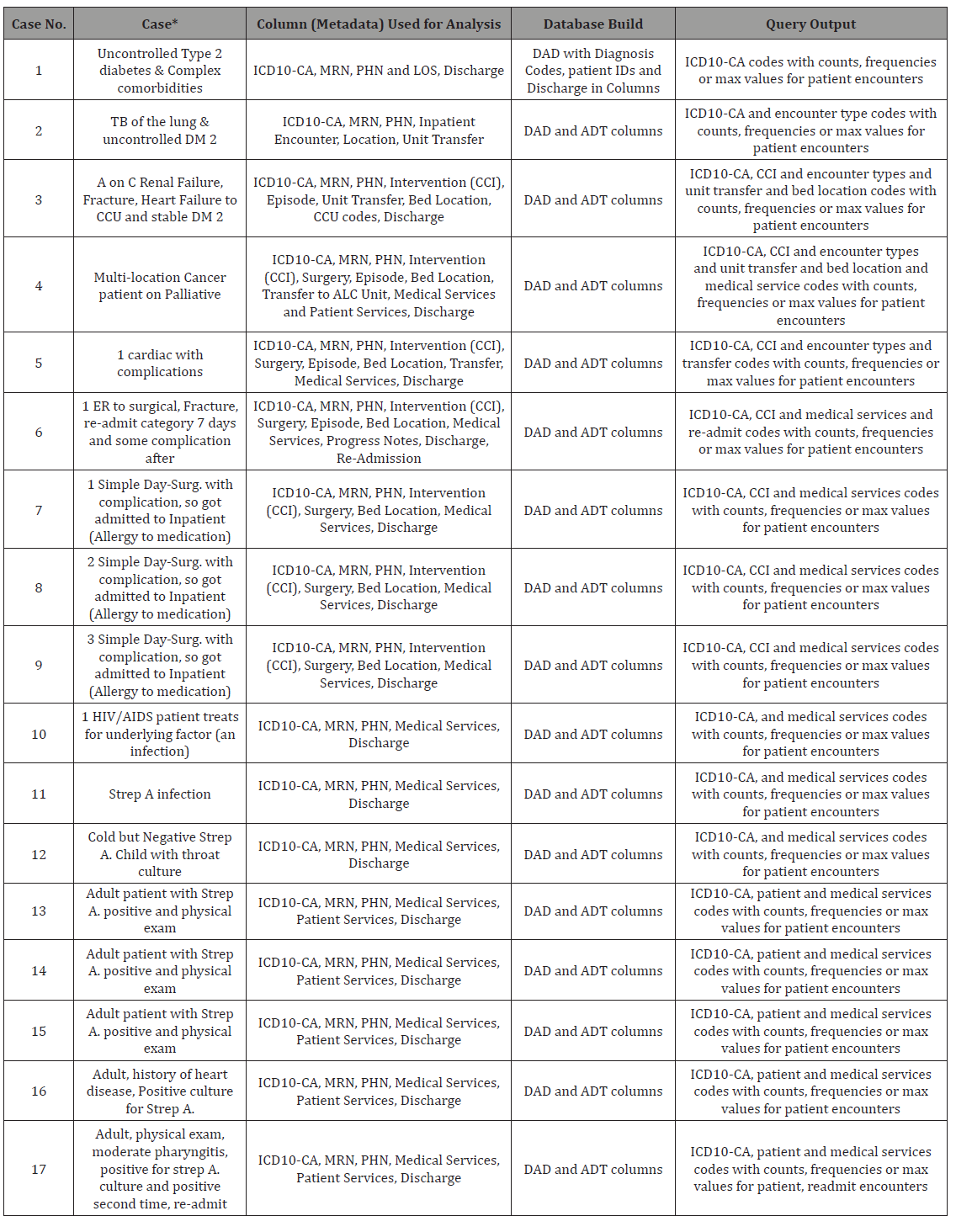 Click here to view Large Table 1 irispublishers-openaccess-engineering-sciences
