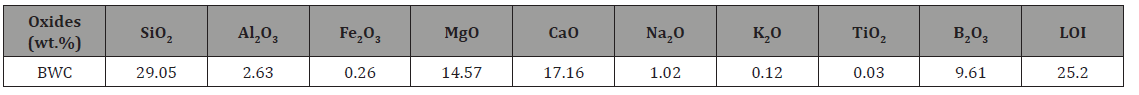 Click here to view Large Table 1 irispublishers-openaccess-engineering-sciences