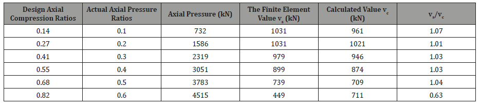 Click here to view Large Table 1 irispublishers-openaccess-engineering-sciences