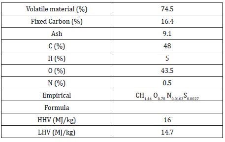 Click here to view Large Table 1 irispublishers-openaccess-engineering-sciences