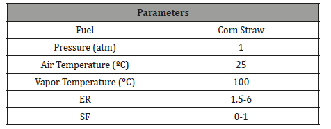 Click here to view Large Table 2 irispublishers-openaccess-engineering-sciences