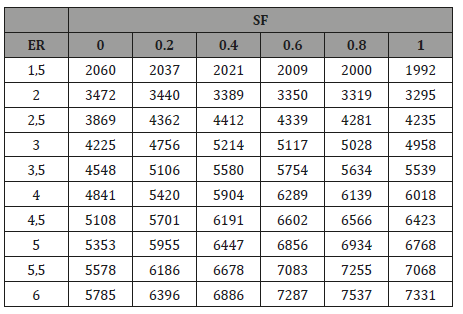 Click here to view Large Table 3 irispublishers-openaccess-engineering-sciences