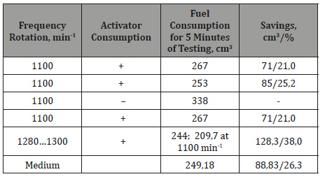 Click here to view Large Table 1 irispublishers-openaccess-engineering-sciences