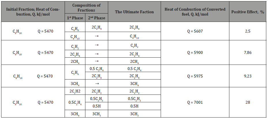 Click here to view Large Table 2 irispublishers-openaccess-engineering-sciences