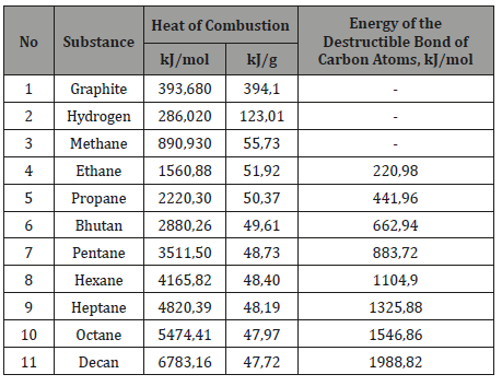 Click here to view Large Table 3 irispublishers-openaccess-engineering-sciences