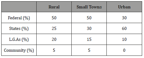 Click here to view Large Table 1 irispublishers-openaccess-engineering-sciences