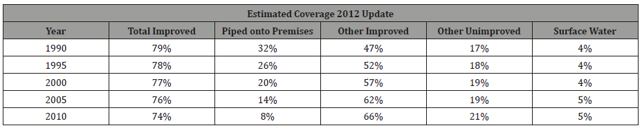 Click here to view Large Table 2 irispublishers-openaccess-engineering-sciences