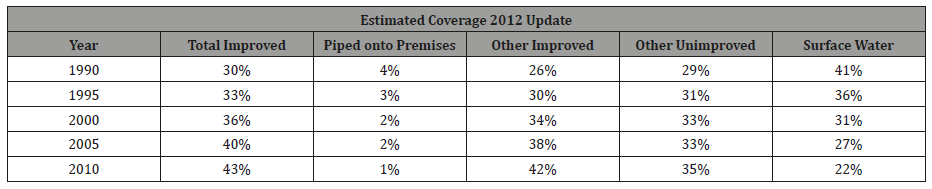 Click here to view Large Table 3 irispublishers-openaccess-engineering-sciences