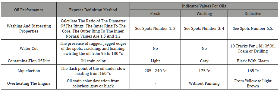 Click here to view Large Table 3 irispublishers-openaccess-engineering-sciences