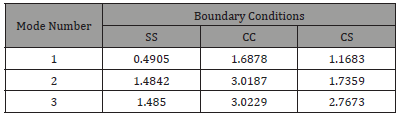 Click here to view Large Table 2 irispublishers-openaccess-engineering-sciences