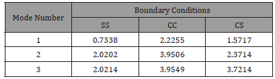 Click here to view Large Table 3 irispublishers-openaccess-engineering-sciences
