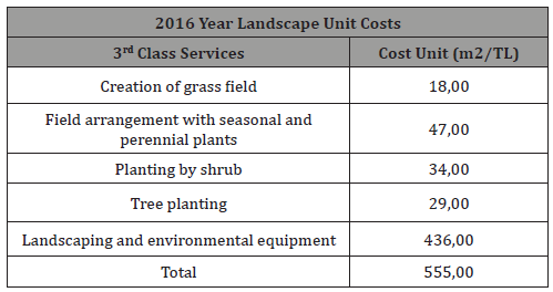 Click here to view Large Table 2 irispublishers-openaccess-engineering-sciences