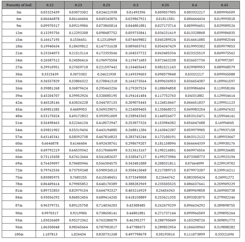 Click here to view Large Table 8 irispublishers-openaccess-engineering-sciences