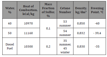 Click here to view Large Table 1 irispublishers-openaccess-engineering-sciences