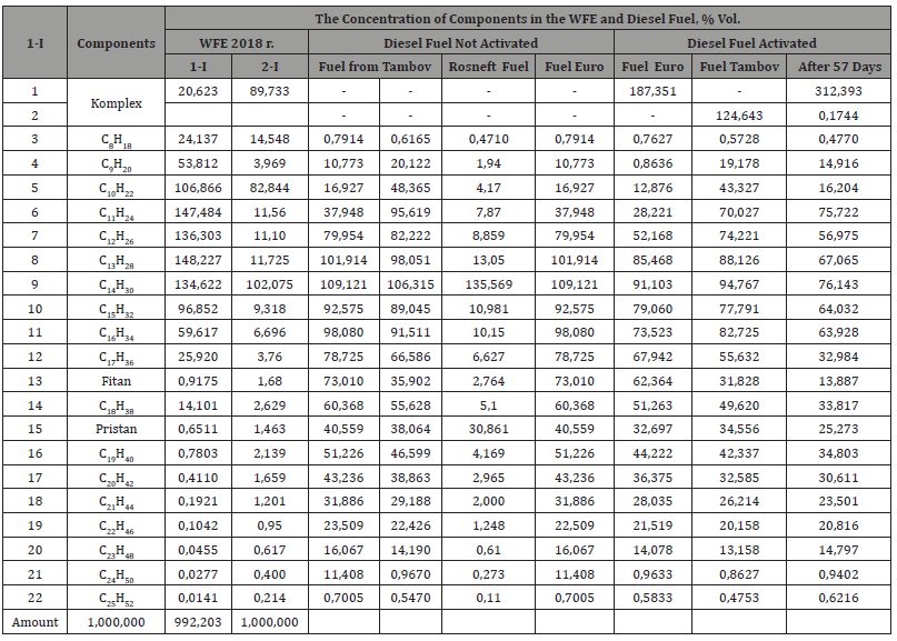 Click here to view Large Table 2 irispublishers-openaccess-engineering-sciences