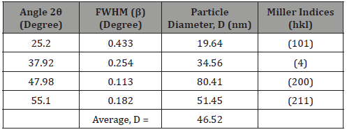 Click here to view Large Table 1 irispublishers-openaccess-engineering-sciences