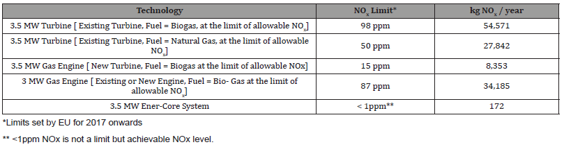 Click here to view Large Table 1 irispublishers-openaccess-engineering-sciences