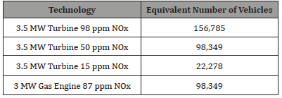 Click here to view Large Table 2 irispublishers-openaccess-engineering-sciences