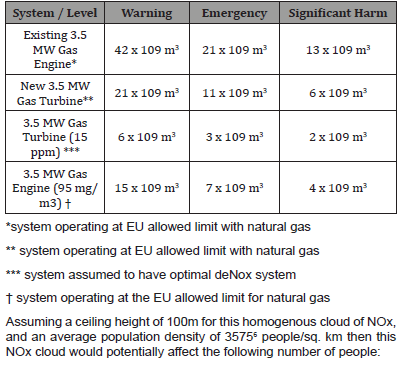 Click here to view Large Table 4 irispublishers-openaccess-engineering-sciences