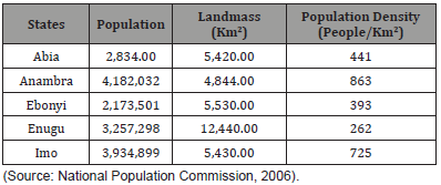 Click here to view Large Table 2 irispublishers-openaccess-engineering-sciences