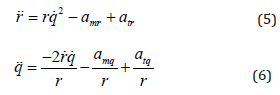 Click here to view Large Equation 3 irispublishers-openaccess-engineering-sciences