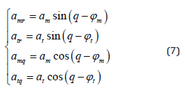 Click here to view Large Equation 4 irispublishers-openaccess-engineering-sciences