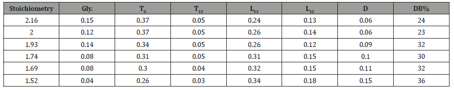 Click here to view Large Table 2 irispublishers-openaccess-engineering-sciences