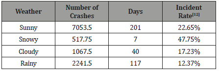 Click here to view Large Table 1 irispublishers-openaccess-engineering-sciences