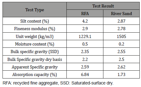 Click here to view Large Table 2 irispublishers-openaccess-engineering-sciences