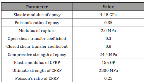 Click here to view Large Table 2 irispublishers-openaccess-engineering-sciences