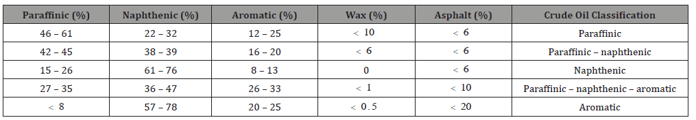 Click here to view Large Table 1 irispublishers-openaccess-engineering-sciences