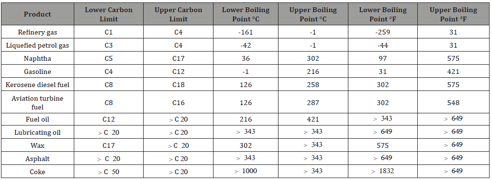Click here to view Large Table 2 irispublishers-openaccess-engineering-sciences