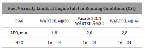 Click here to view Large Table 3 irispublishers-openaccess-engineering-sciences