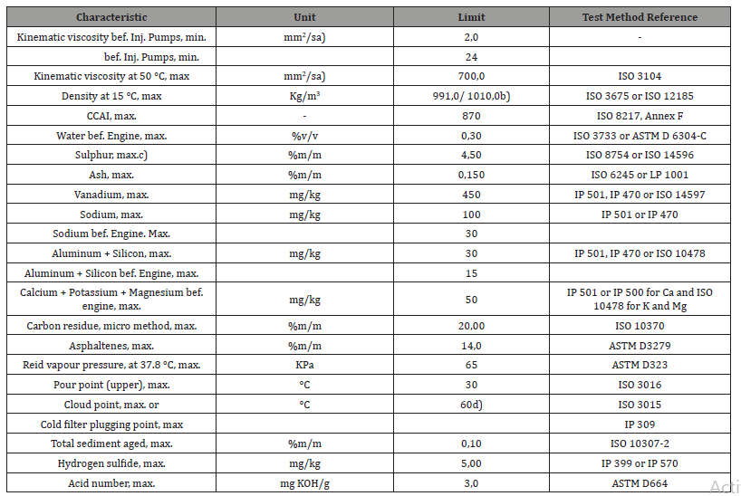 Click here to view Large Table 4 irispublishers-openaccess-engineering-sciences