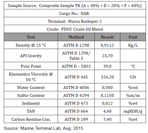 Click here to view Large Table 5 irispublishers-openaccess-engineering-sciences