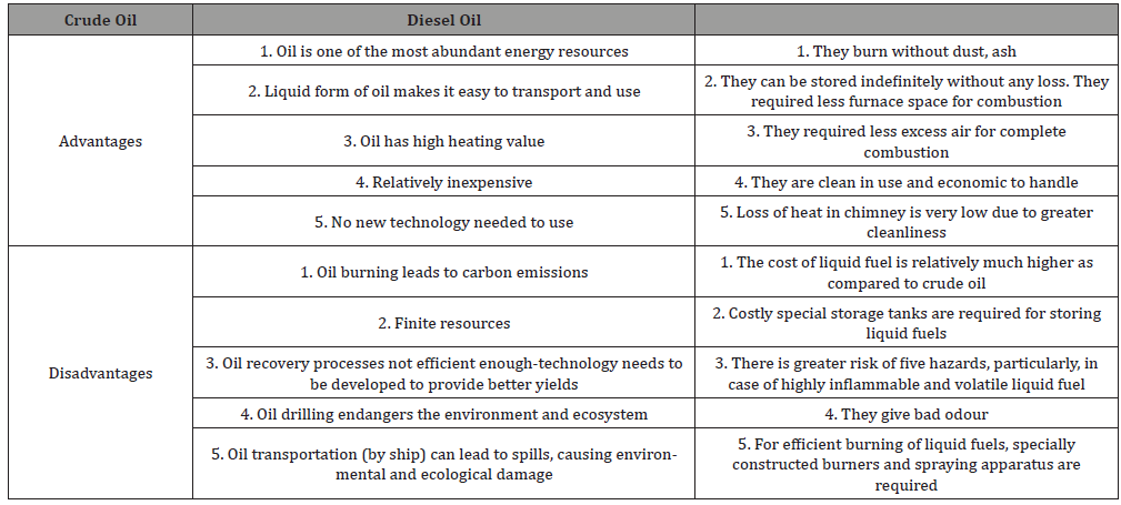 Click here to view Large Table 9 irispublishers-openaccess-engineering-sciences