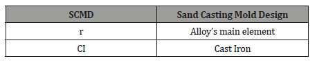 Click here to view Large Table 1 irispublishers-openaccess-engineering-sciences