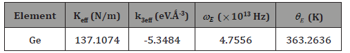 Click here to view Large Table 1 irispublishers-openaccess-engineering-sciences