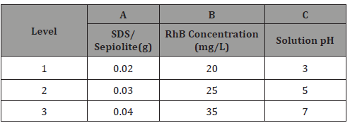 Click here to view Large Table 2 irispublishers-openaccess-engineering-sciences