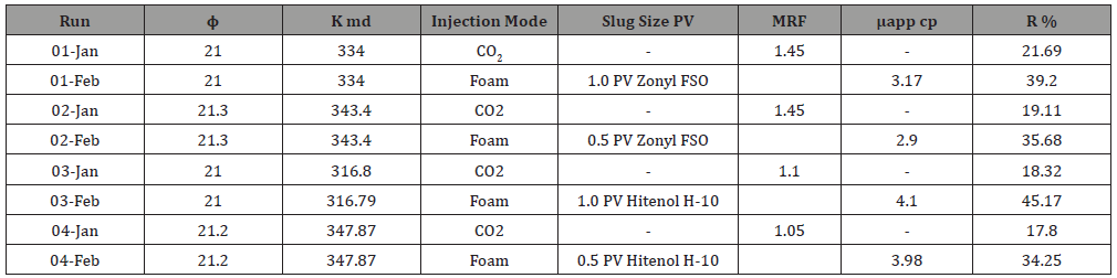 Click here to view Large Table 2 irispublishers-openaccess-engineering-sciences