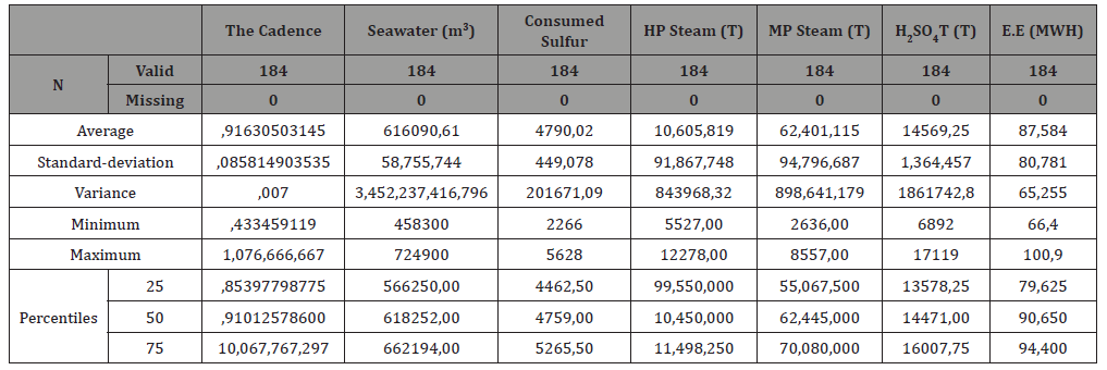 Click here to view Large Table 1 irispublishers-openaccess-engineering-sciences