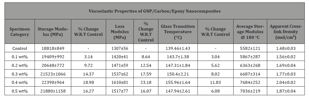 Click here to view Large Table 1 irispublishers-openaccess-engineering-sciences