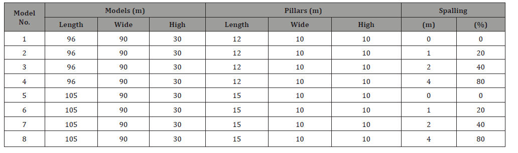 Click here to view Large Table 1 irispublishers-openaccess-engineering-sciences