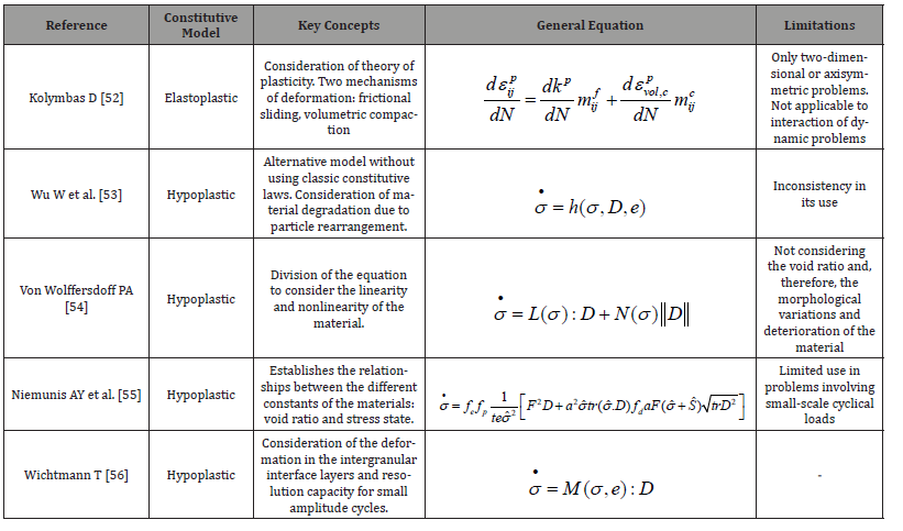 Click here to view Large Table 2 irispublishers-openaccess-engineering-sciences
