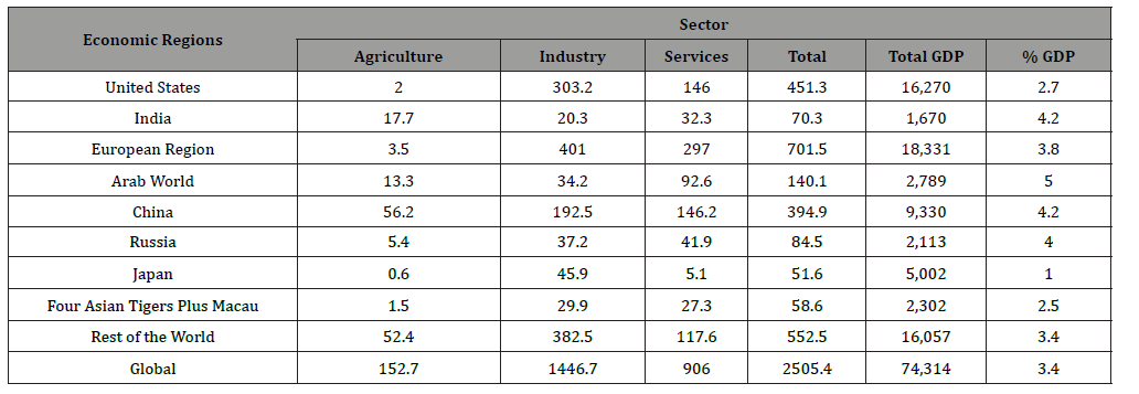 Click here to view Large Table 3 irispublishers-openaccess-engineering-sciences