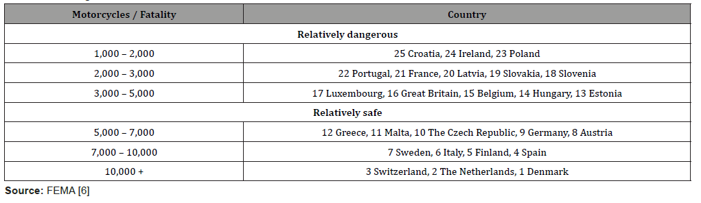Click here to view Large Table 1 irispublishers-openaccess-engineering-sciences