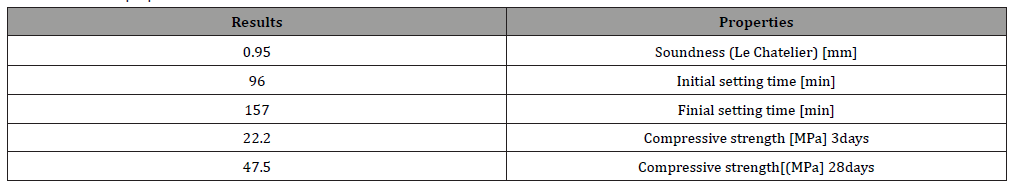 Click here to view Large Table 1 irispublishers-openaccess-engineering-sciences