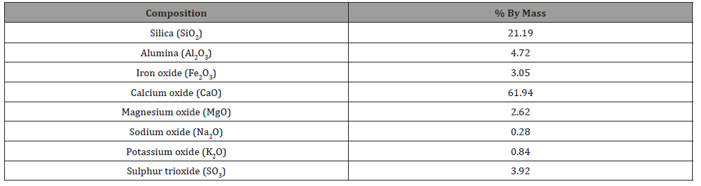 Click here to view Large Table 2 irispublishers-openaccess-engineering-sciences